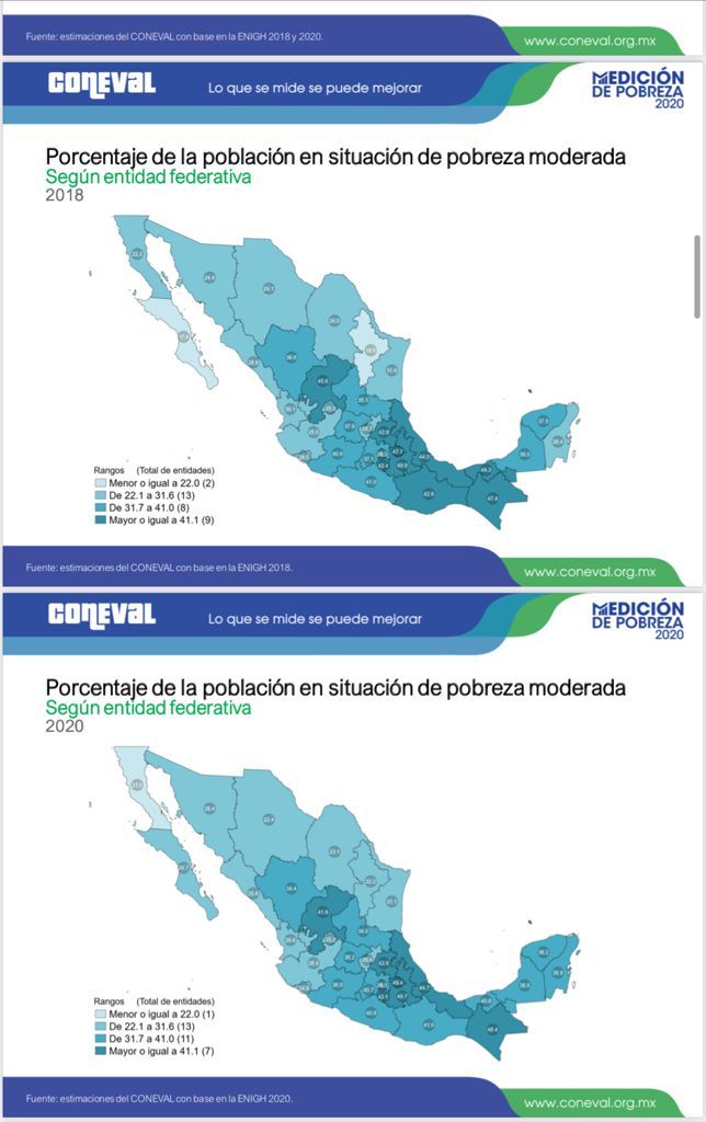 TAM-099-2021.-Pobreza en Tamaulipas registra importante disminución, de acuerdo con el Coneval.