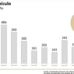 Tamaulipas sigue avanzando en materia de seguridad.